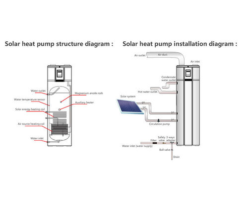 2024 Pompa di calore solare ad alta efficienza con bobina di circolazione dell'acqua calda con connessione solare fotovoltaica SS304
