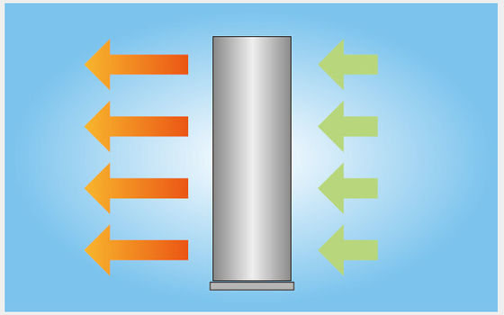 Radiatore/dispositivo di raffreddamento commerciali verticali della cortina d'aria per i terminali ed il supermercato di aeroporto