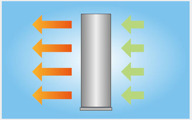 Cortina d'aria verticale del ventilatore centrifugo del ciclone la taglierina dell'aria per il modello di raffreddamento del fan di FM della porta